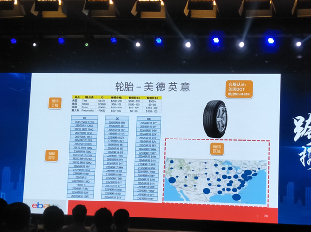 eBay选品深度解析：电子、汽摩配品类增长强势