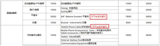 解读速卖通2018年招商政策，四大变化点卖家需了解