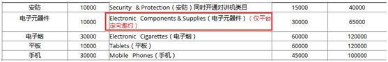 解读速卖通2018年招商政策，四大变化点卖家需了解