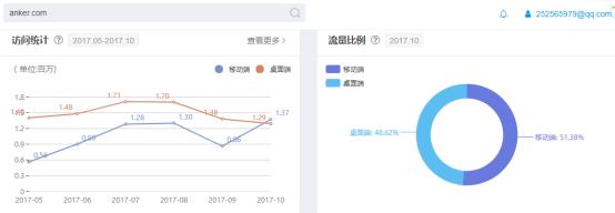 Belkin与 Anker成为3C大佬的营销秘籍是什么