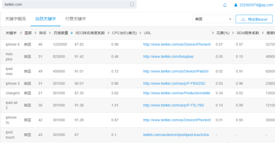 Belkin与 Anker成为3C大佬的营销秘籍是什么