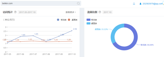 Belkin与 Anker成为3C大佬的营销秘籍是什么