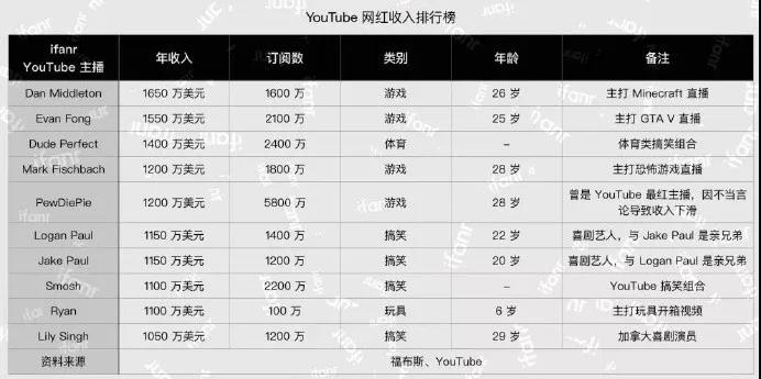 跨境电商网红引流：YouTube主播请得起吗？