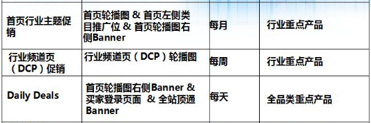 放弃百度华为工作，敦煌网卖家借产业带跨境电商实现新店100%增长