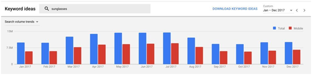 如何最大化Google Keyword Planner的使用价值？