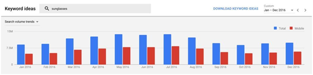 如何最大化Google Keyword Planner的使用价值？