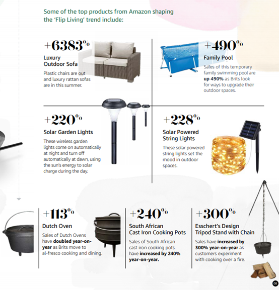 【选品报告】亚马逊英国站2018年夏季热销品类趋势