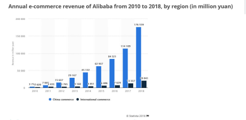 深度报告：2018年全球五大洲TOP电商平台详实盘点